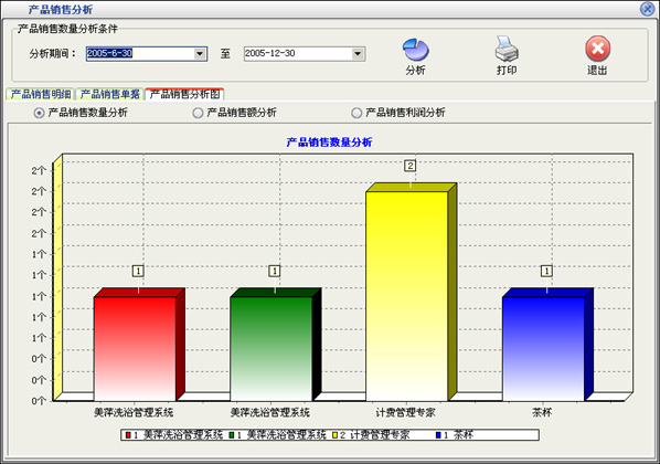 美萍營(yíng)銷管理軟件 高效銷售策略與市場(chǎng)推廣指南