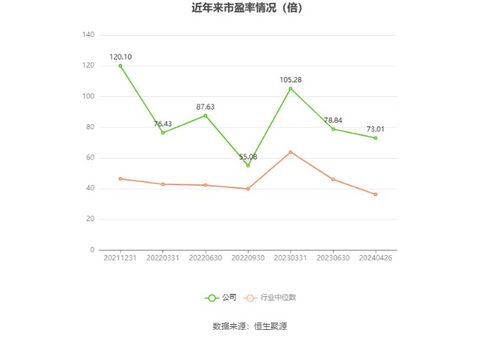 嘉和美康2023年凈利潤4249.74萬元，同比下降37.53%，其官方網(wǎng)站網(wǎng)頁設計分析